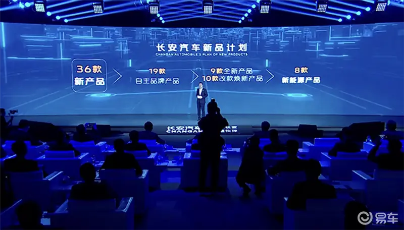 長安品牌新車規劃曝光 2022年共推出36款新產品